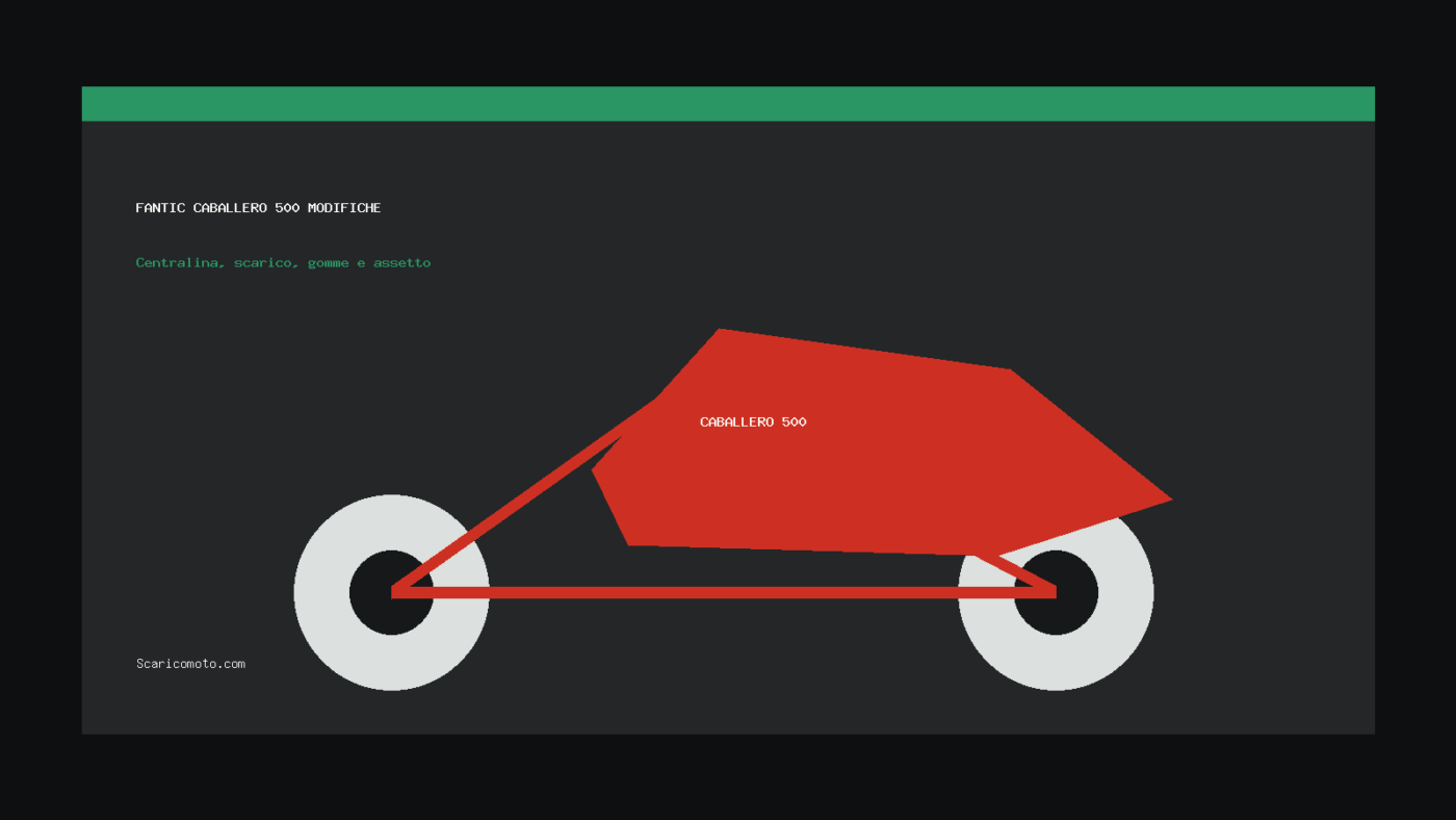 fantic caballero 500 modifiche