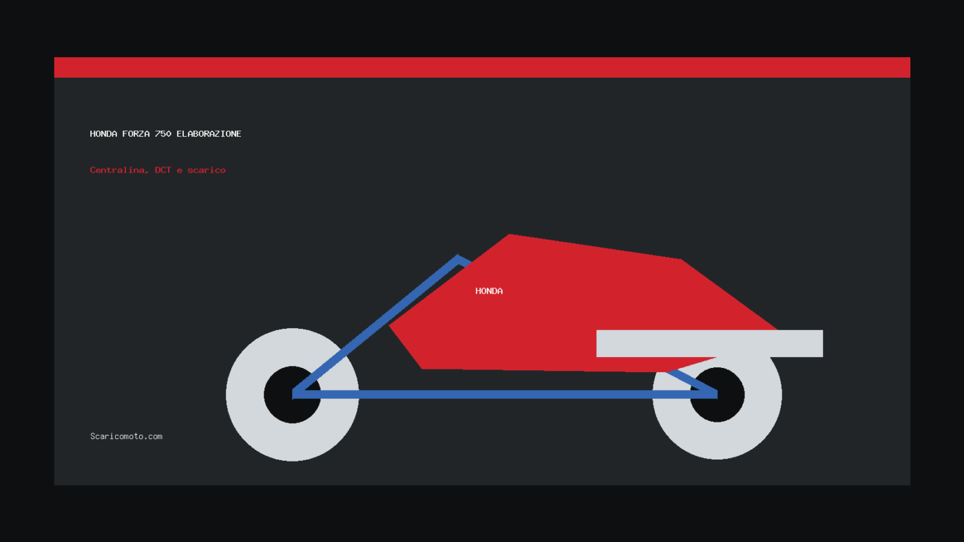 honda forza 750 elaborazione