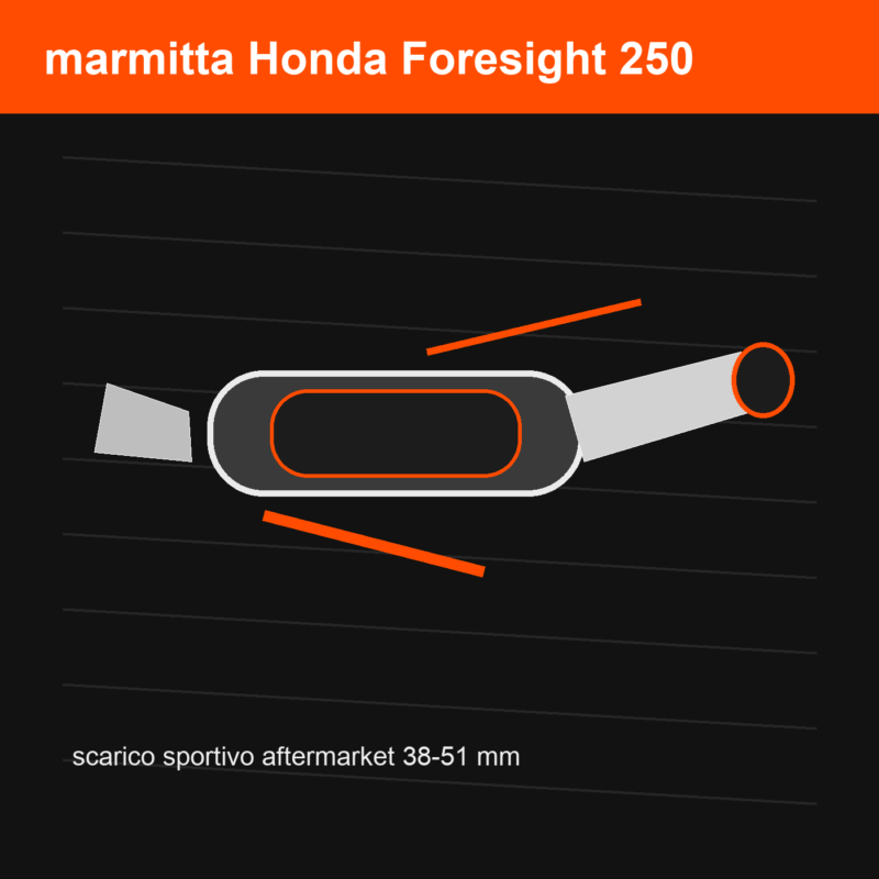 marmitta Honda Foresight 250 | scarico sportivo aftermarket 38-51 mm